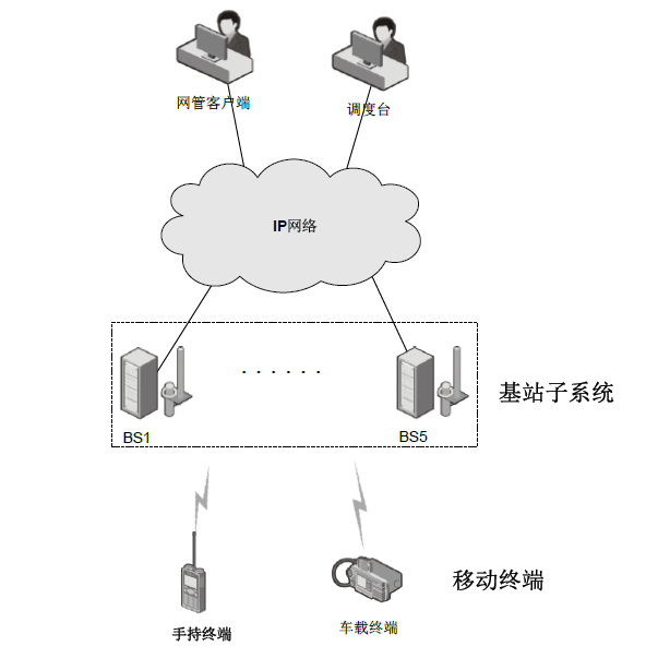 PDT数字集群系统.png