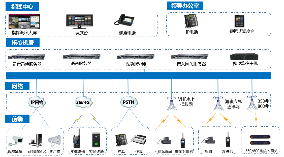 VHF海事融合指挥调度系统.png